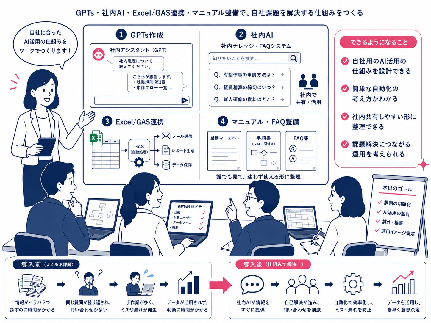 応用コースでできるようになること