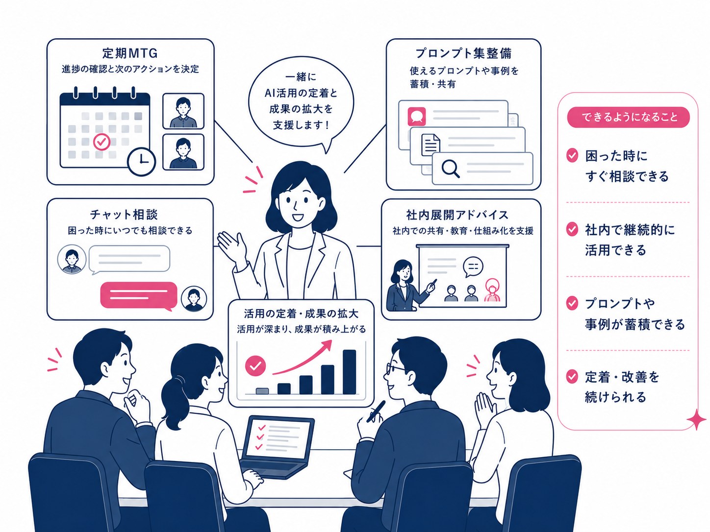 伴走支援でできるようになること